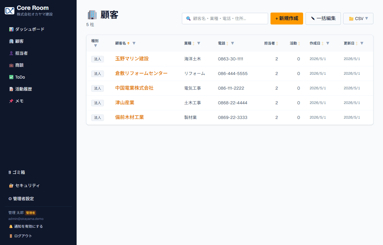 顧客一覧画面。法人/個人の種別、業種、電話番号、担当者数が並ぶ