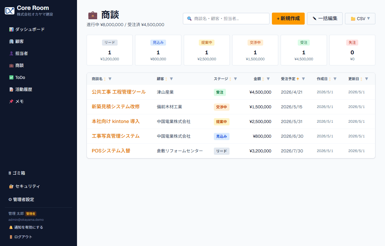 商談一覧画面。リード/見込み/提案中/交渉中/受注/失注 のステージ別にカードで集計