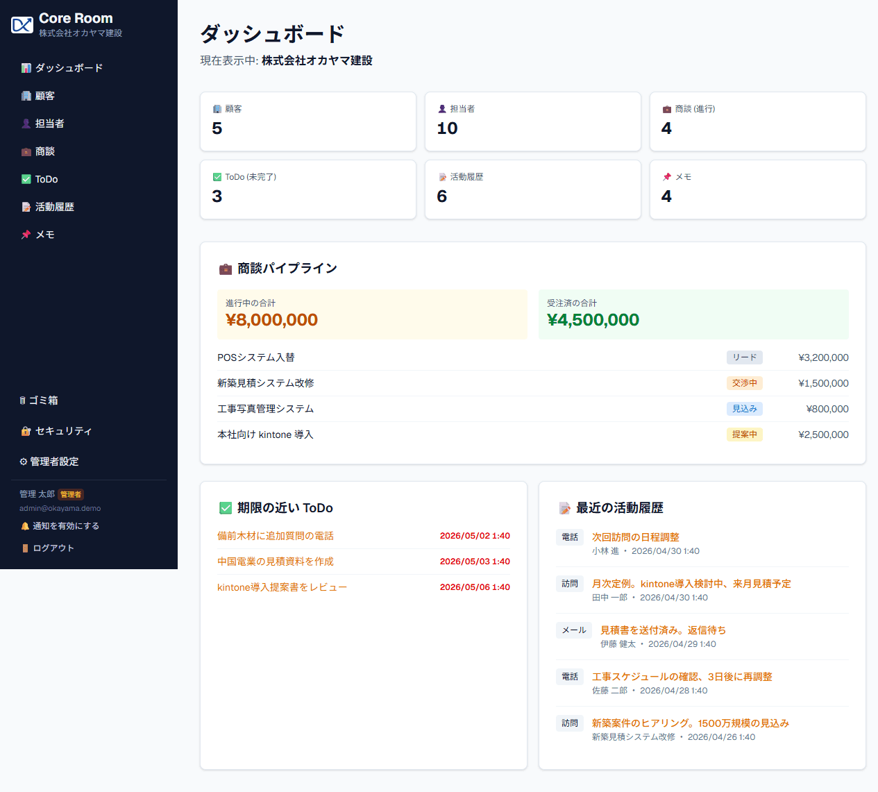 Core Room のダッシュボード画面 (お得意さまの情報・商談・ToDo・活動履歴がひと目で見える)